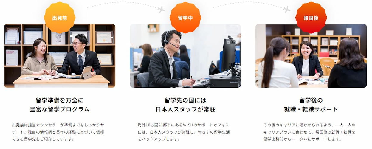 ウィッシュインターナショナルの特徴