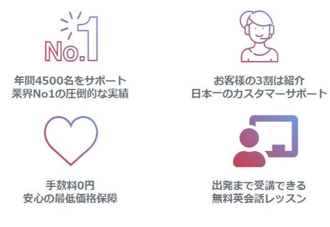 StudyInの特徴