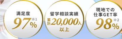 タビケン留学の特徴