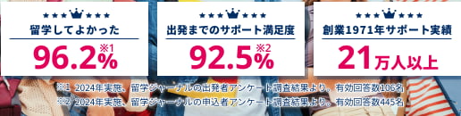 留学ジャーナルの特徴