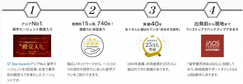 成功する留学の特徴